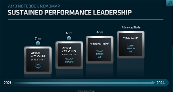 角子機：3nm工藝！AMD Zen5 APU架搆全麪陞級：大小核加持、集顯逆天